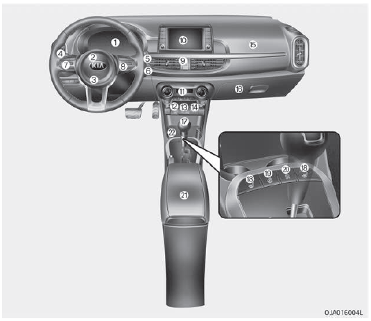 Kia Picanto Instrument overview - Your vehicle a